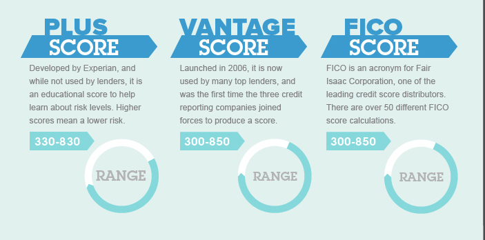 free credit score free credit score